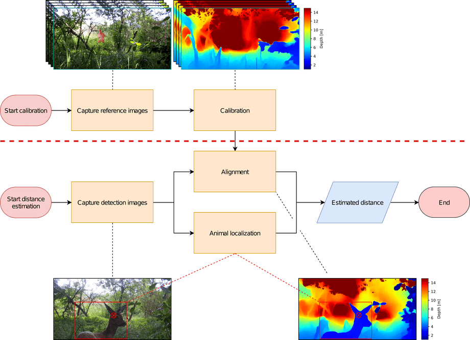 Pipeline Overview